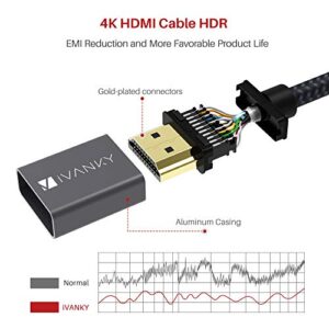 IVANKY CABLE HDMI 4K (25FT)