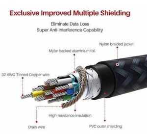 IVANKY CABLE HDMI 4K (3.3FT)